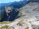 Parkirišče Alpspitzbahn - Bernadeinkopf